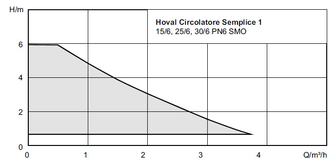 Circolatore Semplice 1
