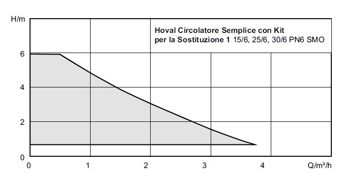 Circolatore Semplice con kit per la sostituzione 1