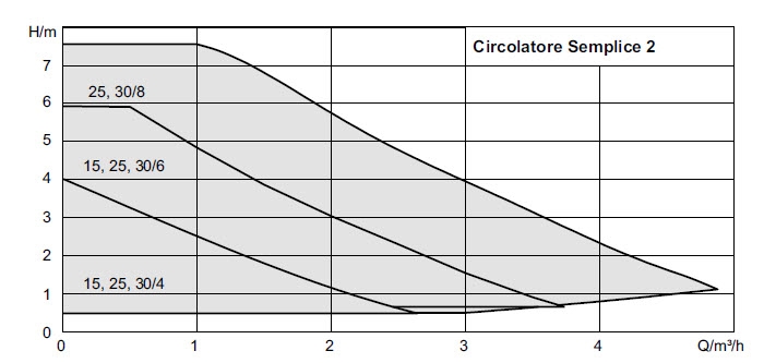 Circolatore Semplice 2