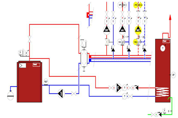 Aggiornamento della caldaia esistente con la nuova regolazione TTE