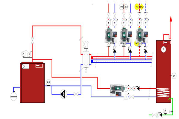 Aggiornamento della caldaia esistente con la nuova regolazione TTE e installazione di pompe ad alta efficienza